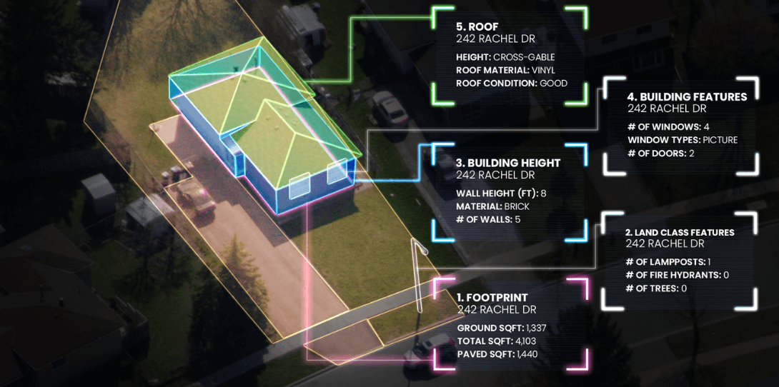 Example of a property showing features that form the foundation of a digital twin, and may impact the property’s tax assessment